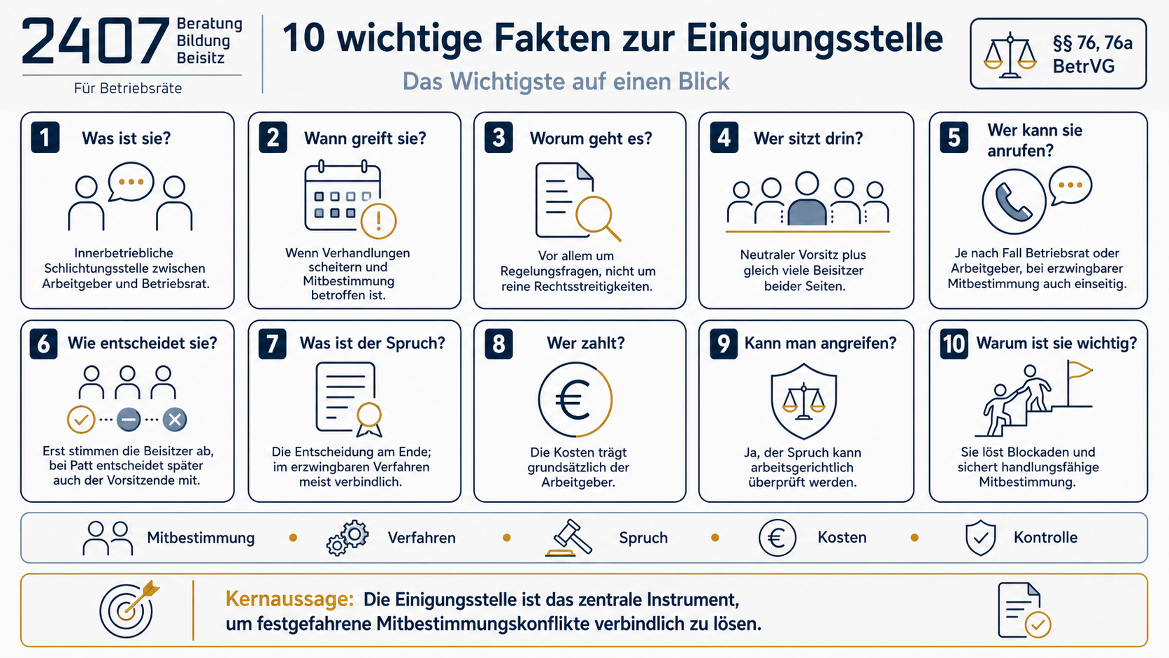 Taktische Tipps für Betriebsräte in der Einigungsstelle