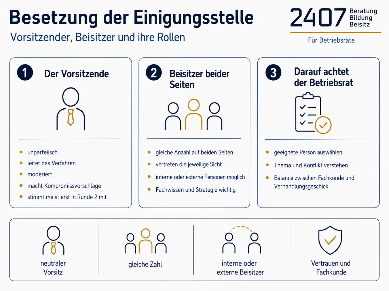Einigungsstellenvorsitzende für Arbeitgeber